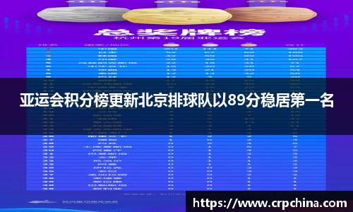 亚运会积分榜更新北京排球队以89分稳居第一名