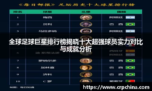 全球足球巨星排行榜揭晓十大超强球员实力对比与成就分析